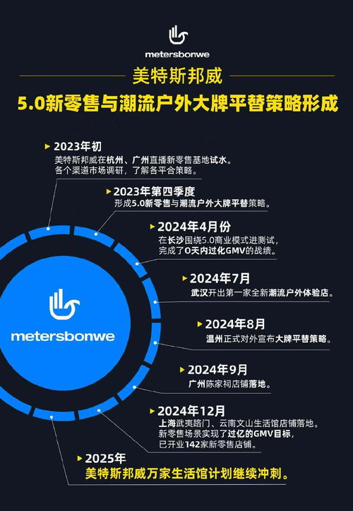 周成建發(fā)布年終總結 美特斯邦威開啟5.0新零售消費元年