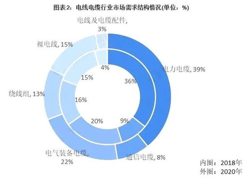 2021年中國電線電纜行業(yè)產(chǎn)品升級(jí)趨勢明顯
