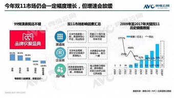 關(guān)鍵一役 2018年雙11中國家電市場(chǎng)趨勢(shì)前瞻