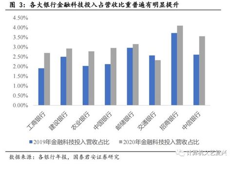 央行推進金融信息基礎設施建設，行業(yè)迎來發(fā)展新機遇